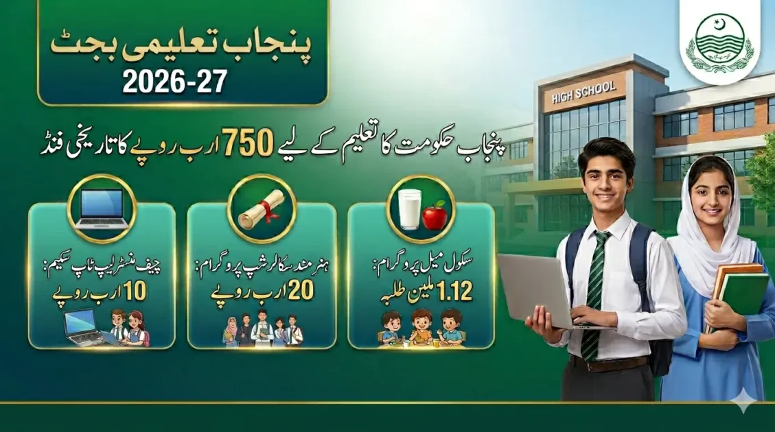 Punjba Education Budget