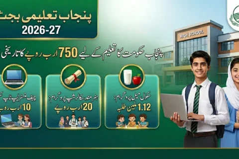 Punjba Education Budget